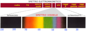 Spettro visibile